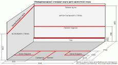 О сквоше в двух словах
